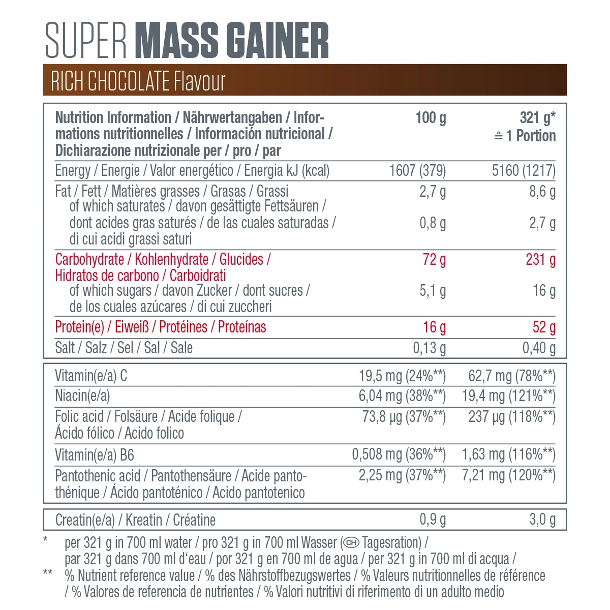 Nährwertangaben für Super Mass Gainer, Rich Chocolate Flavour, pro 100g und pro Portion.