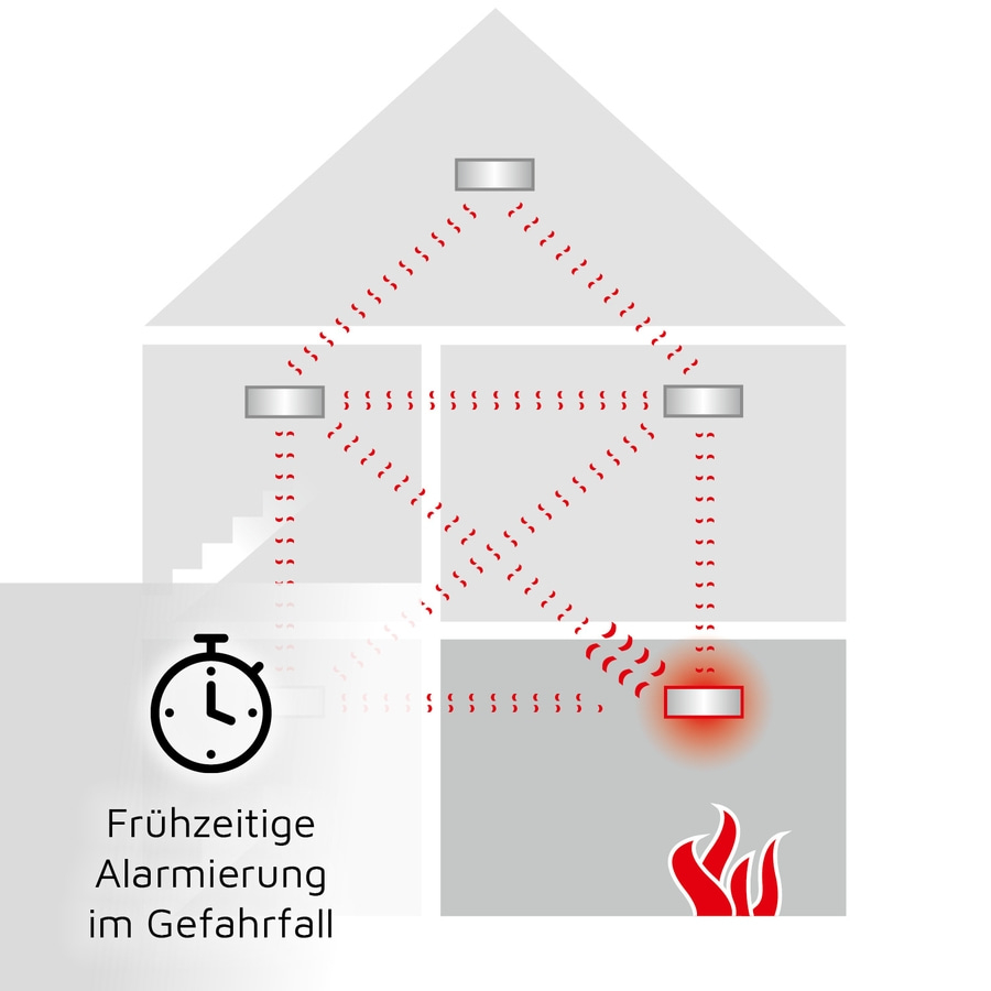 Ei Electronics Ei650RF Funkrauchmelder mit Batterie für 10 Jahre NEU Stand-Alone-Gerät - Testsieger Stiftung Warentest