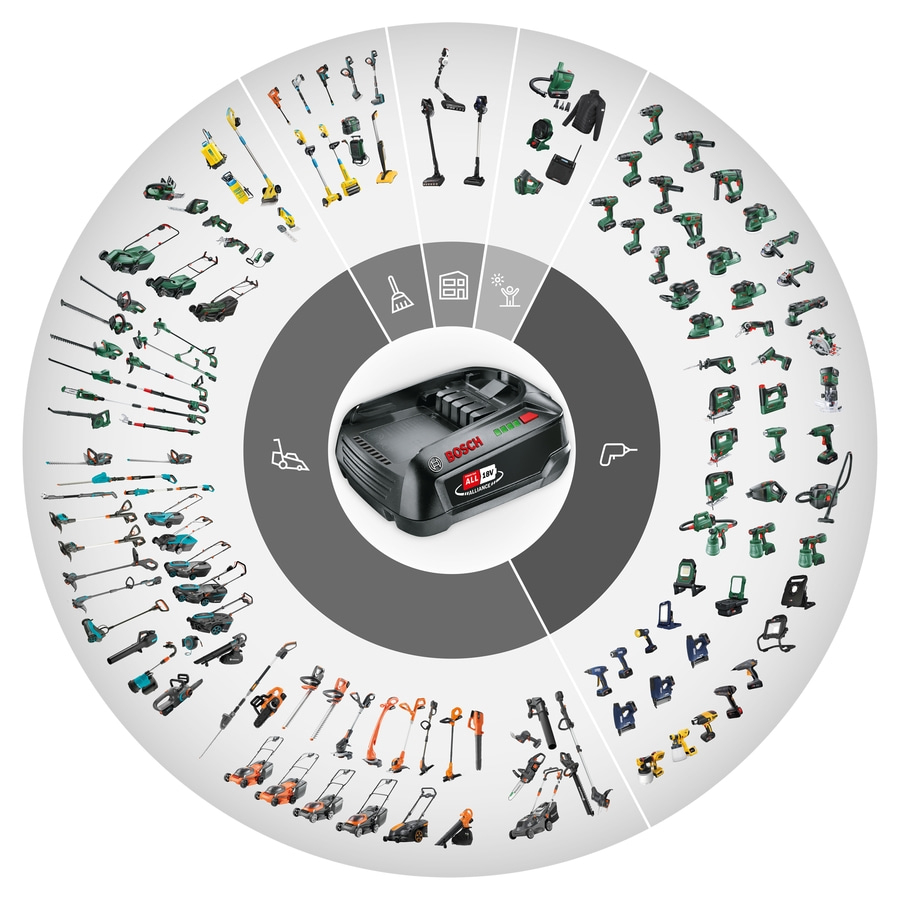 Bosch Power for ALL Akku-Werkzeuge und Gartengeräte im Kreis angeordnet