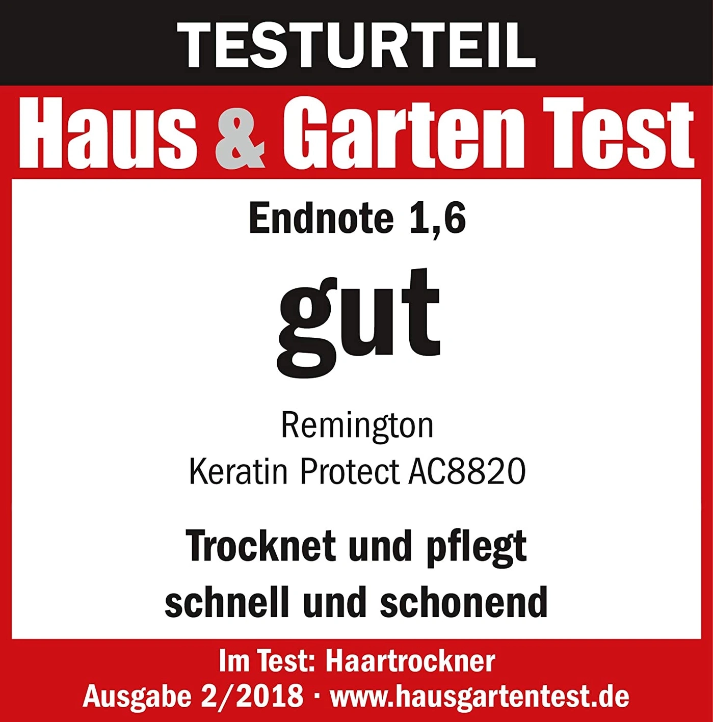 Testurteil Haus & Garten Test, Endnote 1,6, gut, Remington Keratin Protect AC8820, Haartrockner