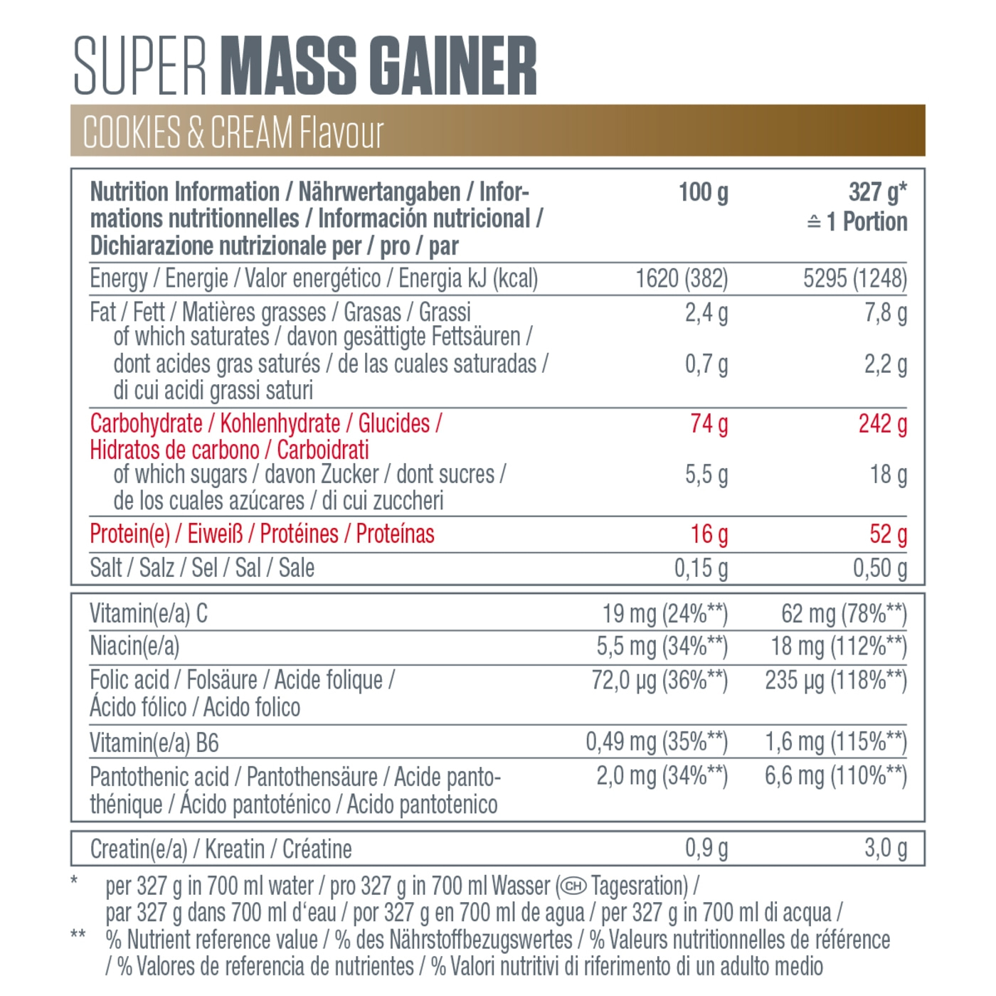 DYMATIZE Weight-Gainer Pulver Super Mass Kohlenhydrate Cookies & Cream 2943 g