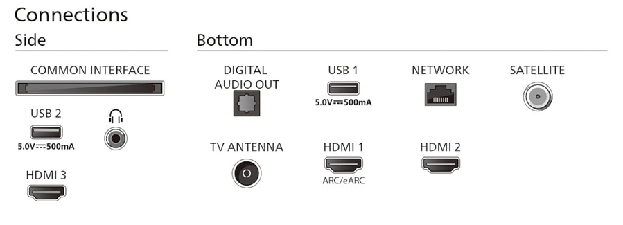 Anschlüsse: Common Interface, USB, HDMI, Netzwerk, Satellit, Audioausgang, Antenne.