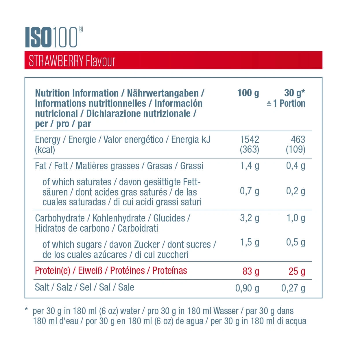 Nährwertangaben Erdbeergeschmack ISO100, Energie, Fett, Kohlenhydrate, Protein, Salz