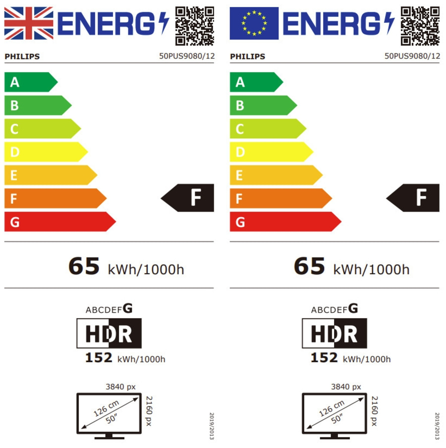 Energieetikett für Fernseher von Philips mit Energieeffizienzklasse F und HDR-Unterstützung.