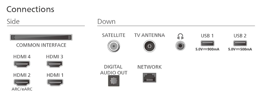 Anschlüsse: HDMI, USB, Antenne, Netzwerk, Audioausgang, Common Interface, Satellit.