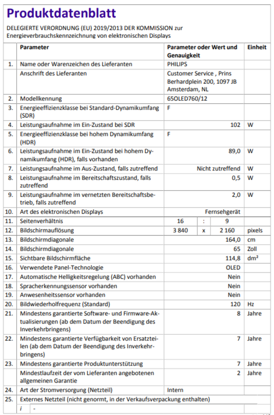 Produktdatenblatt: Energieeffizienz, Bildschirm, Verbrauch, Philips, Modell, Größe, Auflösung, Technologie.