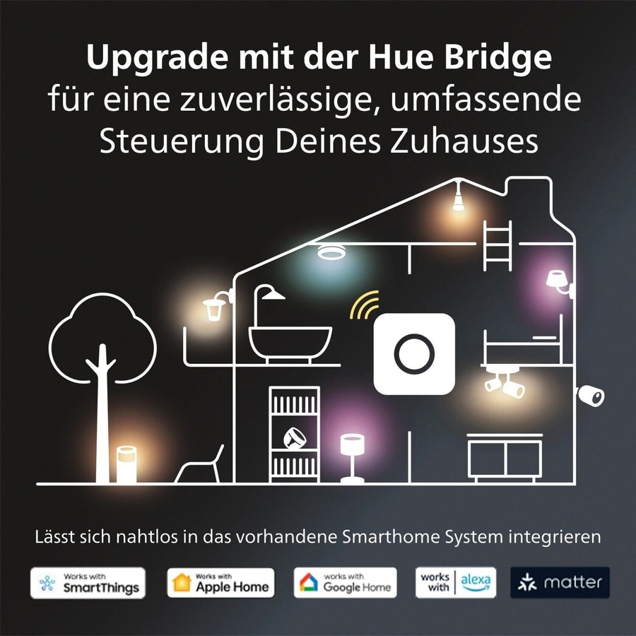 PHILIPS Hue White Ambiance Runner 2er Spot Deckenspot Deckenlampe weiß NEU