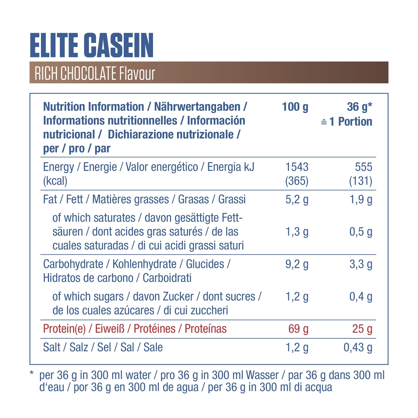 Nährwertangaben für Elite Casein Rich Chocolate Geschmack