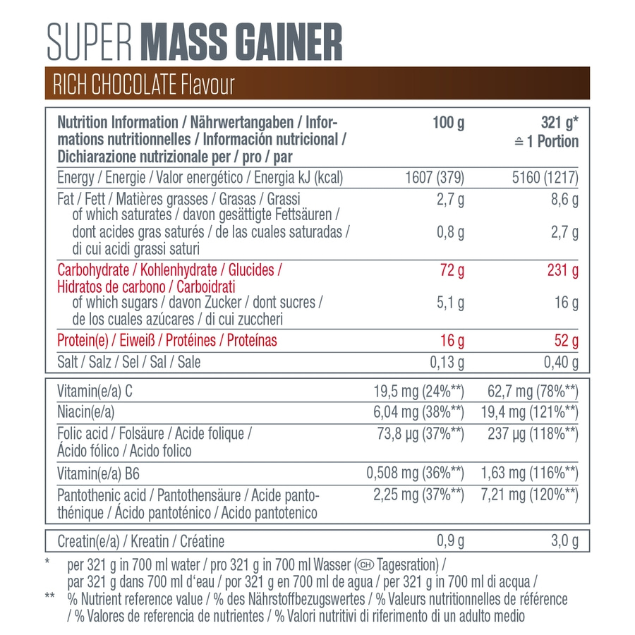 DYMATIZE Weight-Gainer Pulver Super Mass Kohlenhydrate Rich Chocolate 2943 g