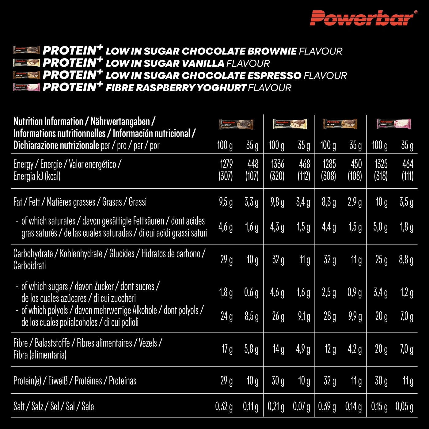 Powerbar Protein+ Low Sugar Brownie, Vanilla, Espresso, Raspberry Yoghurt Bars Nährwerte.