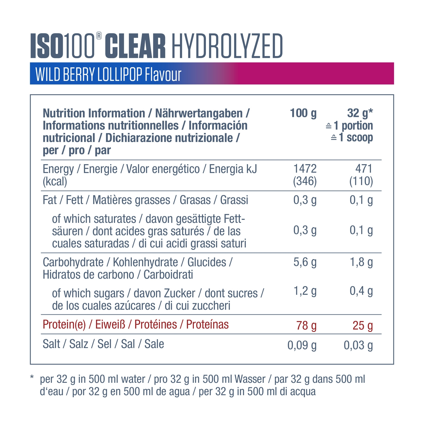 DYMATIZE 2er-Set ISO 100 Hydrolyzed Clear Whey Protein Green Apple & Lollipop