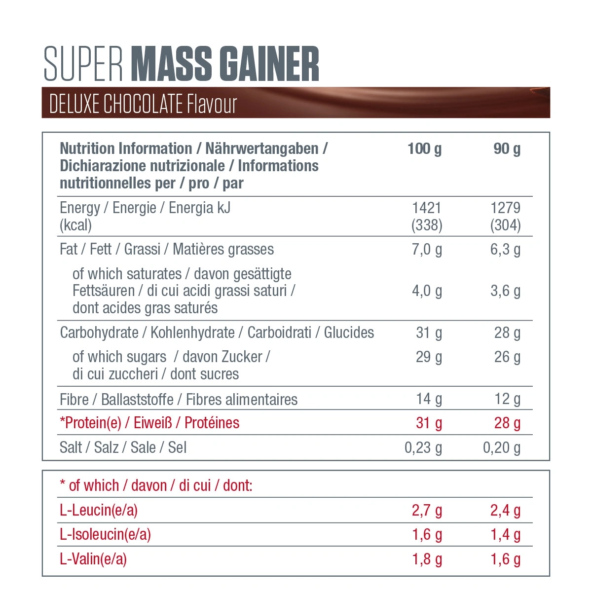 Nährwertangaben Super Mass Gainer Deluxe Chocolate, 100g und 90g Werte