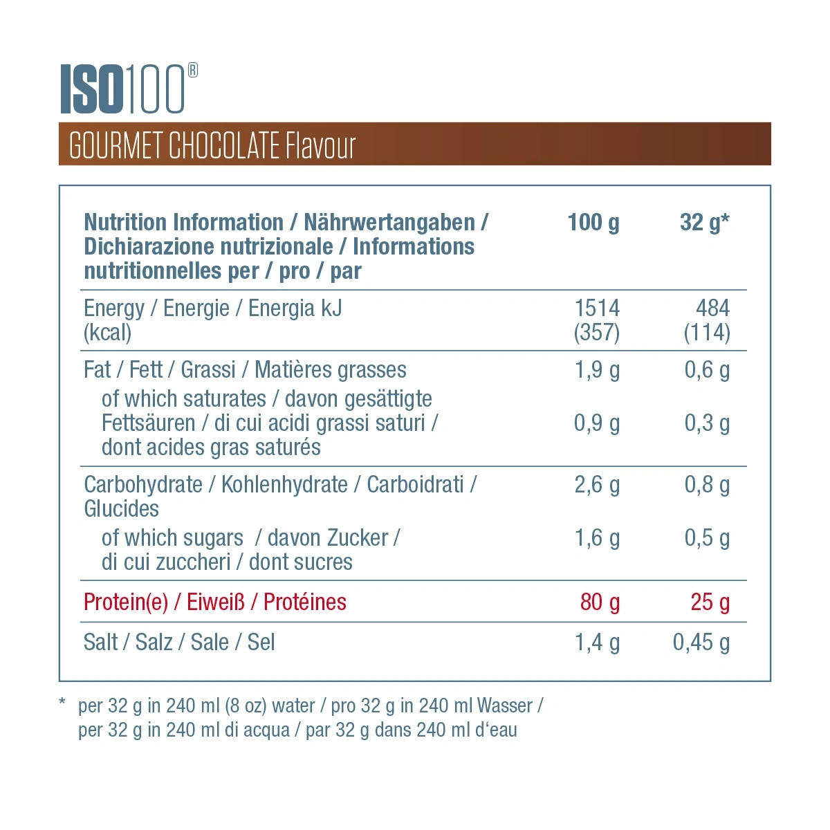 Nährwertangaben für Gourmet Chocolate Flavour, 100g und 32g Portionen.