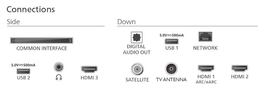 Anschlüsse: Common Interface, USB, HDMI, Digital Audio Out, Netzwerk, Satellit, TV-Antenne.