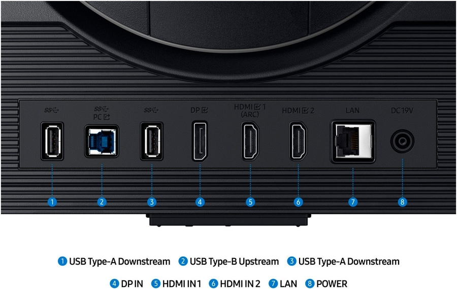 Monitor Anschlüsse: USB, HDMI, DisplayPort, LAN, Stromversorgung