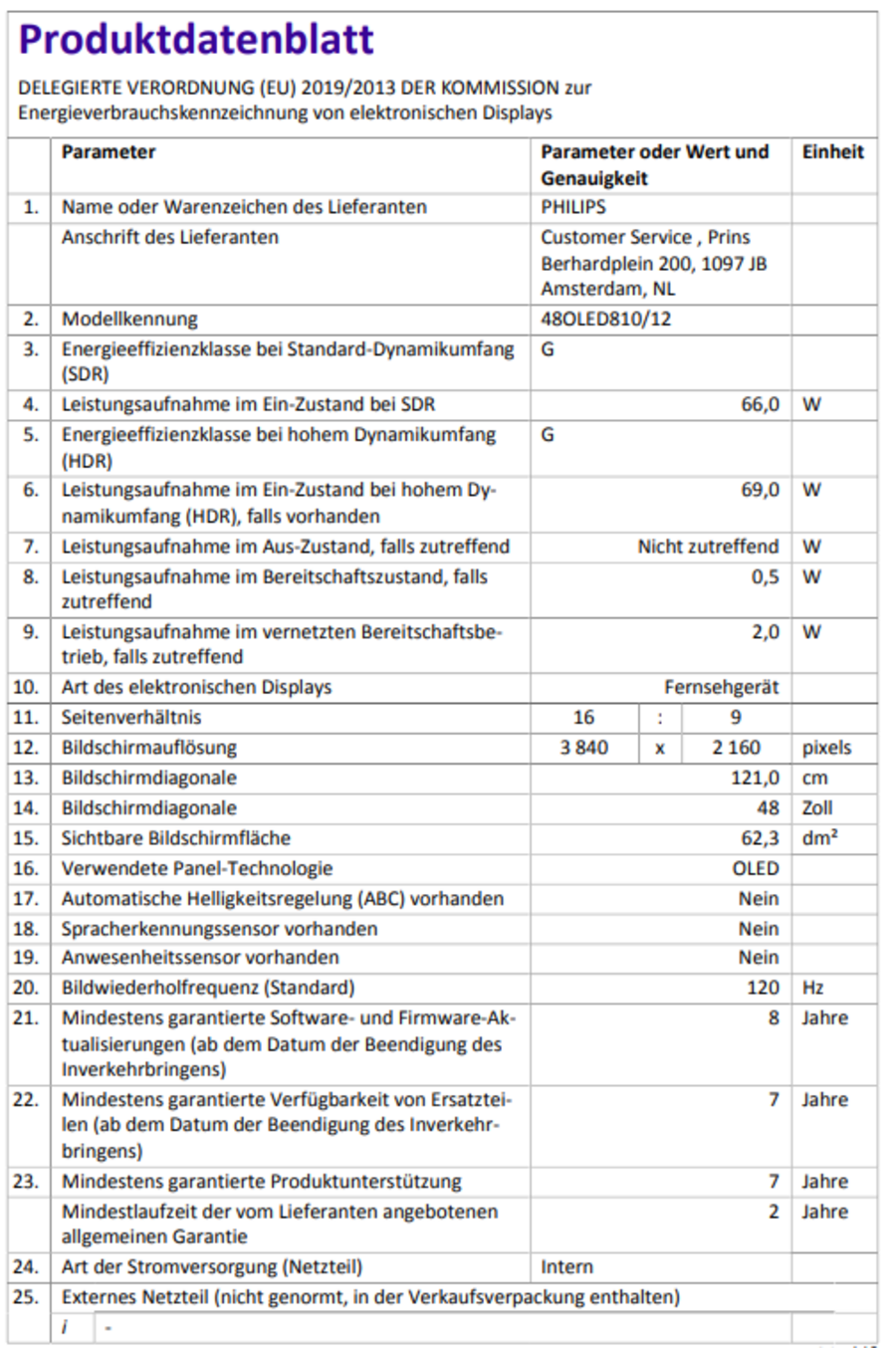 Produktdatenblatt: Energieeffizienz, Verbrauch, Bildschirmdiagonale, Panel-Technologie, Stromversorgung.