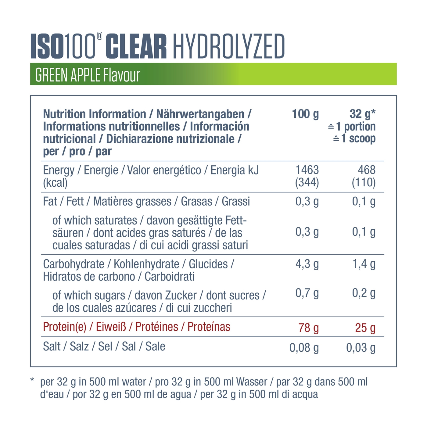 DYMATIZE 2er-Set ISO 100 Hydrolyzed Clear Whey Protein Peach & Green Apple