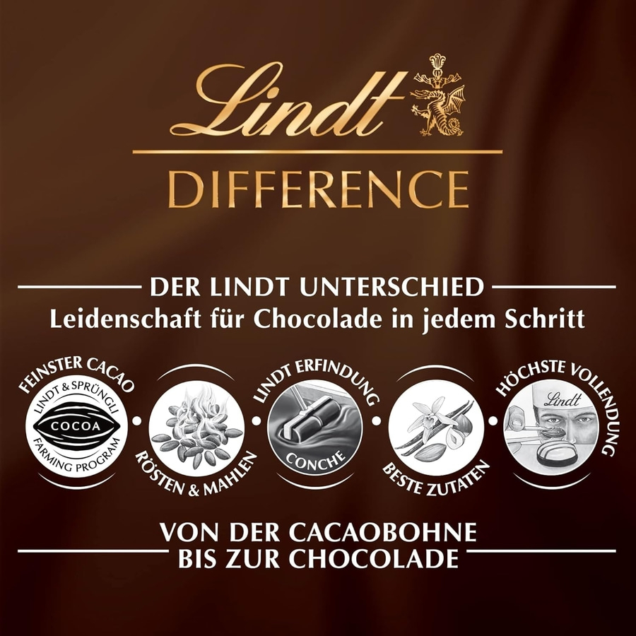Lindt Schokolade von der Bohne bis zum Genuss.