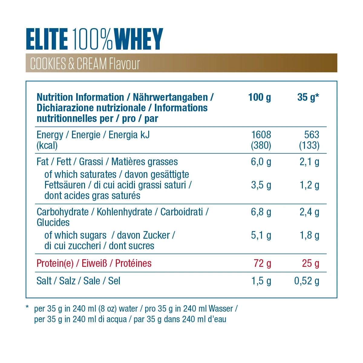 Nährwertangaben Elite 100% Whey Cookies & Cream. Energie, Fett, Kohlenhydrate, Protein, Salz.
