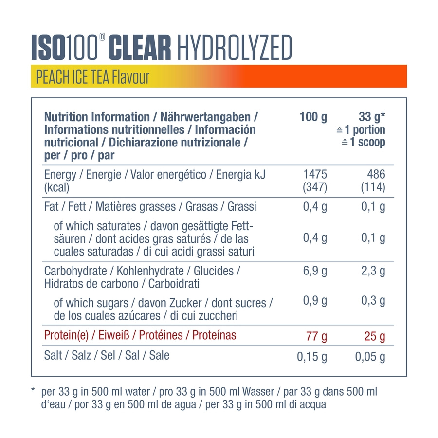 DYMATIZE 2er-Set ISO 100 Hydrolyzed Clear Whey Protein Peach & Green Apple