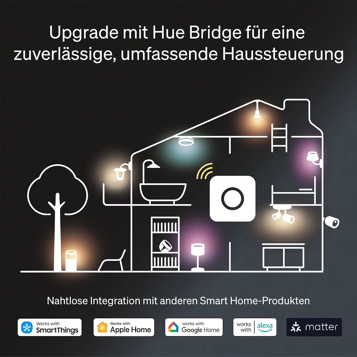 PHILIPS HUE Play Wallwasher Tischleuchte SMART TV 929003837601 RGB weiß NEU