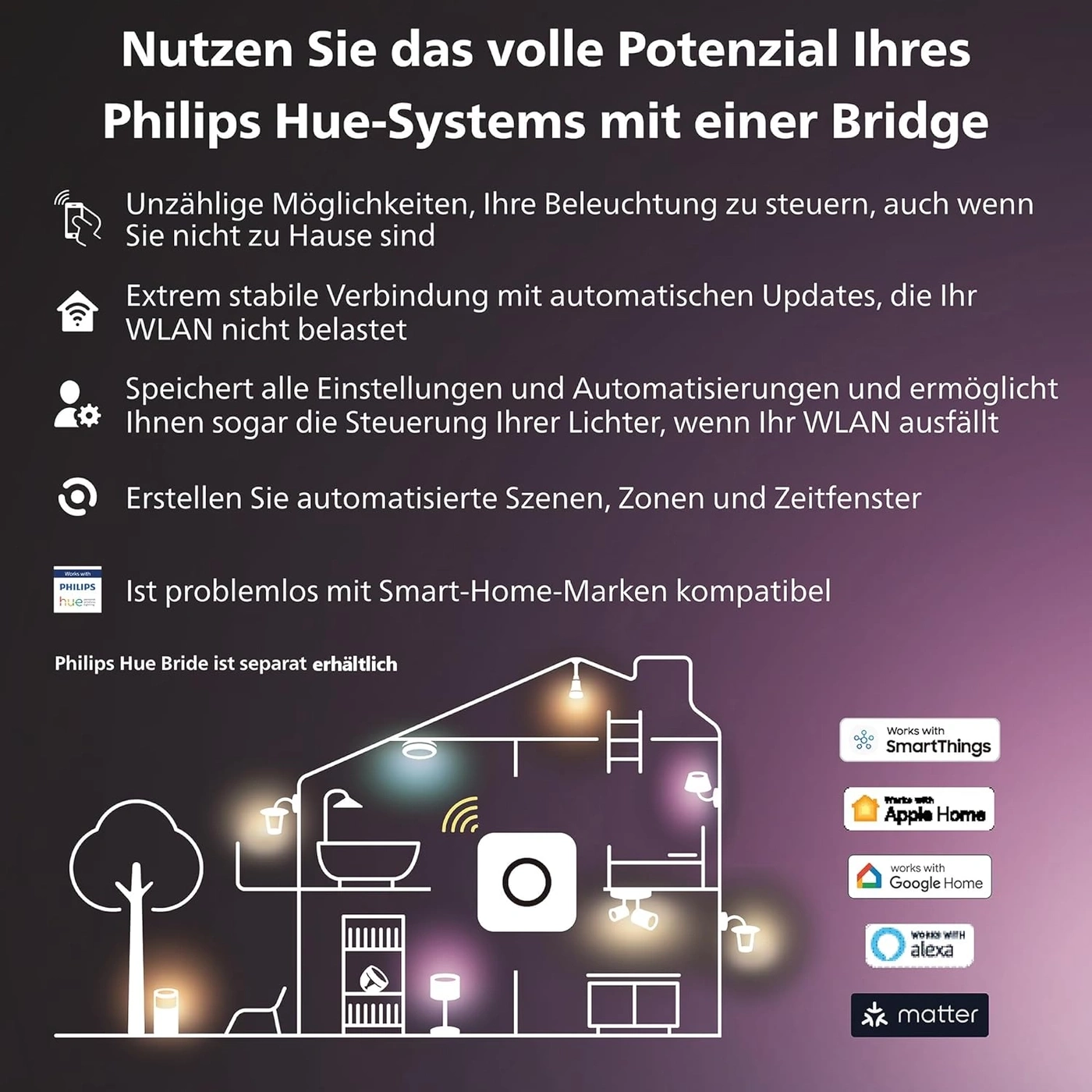 Philips Hue Bridge mit kompatiblen Smart-Home-Marken und Hausabbildung