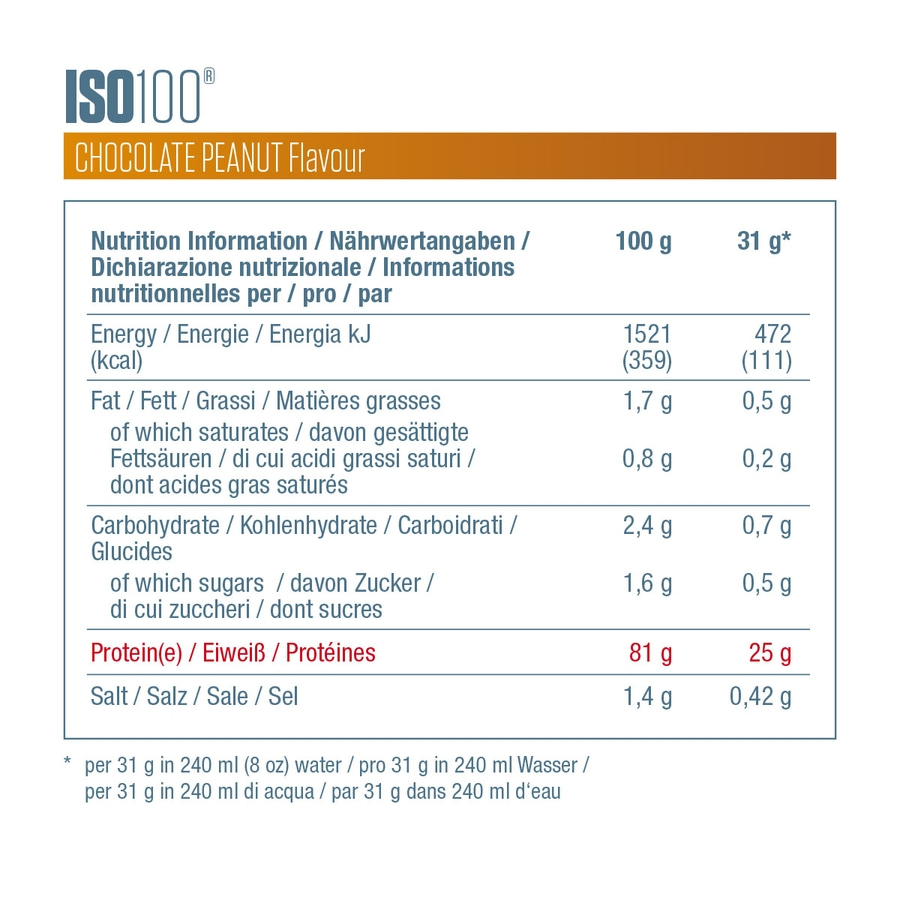 Nährwertangaben von Schokolade-Erdnuss-Geschmack, Protein, Salz und Zucker.