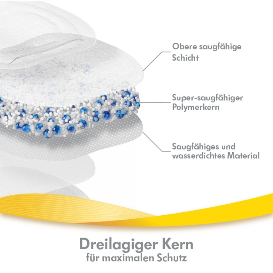 Dreilagiger Kern für maximalen Schutz. Obere Schicht, Polymerkern, wasserdichtes Material.