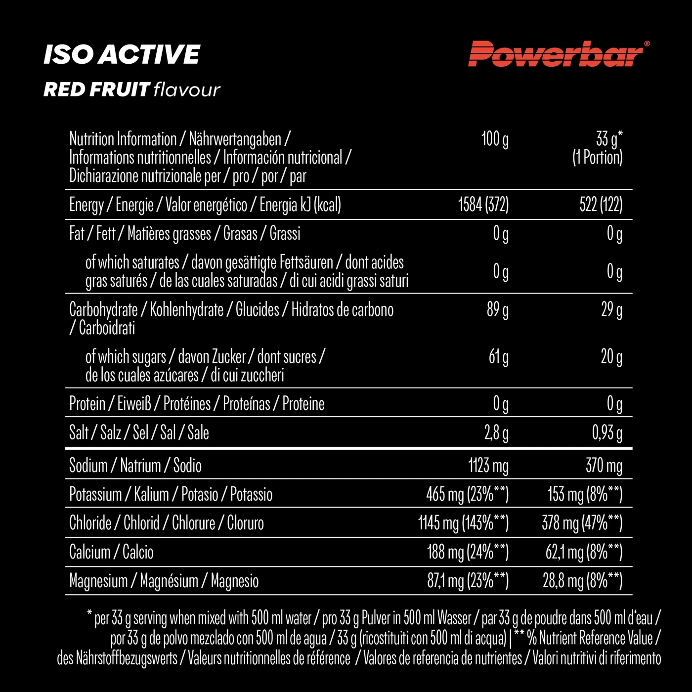 Nährwertangaben für Iso Active Red Fruit Powerbar Getränkepulver