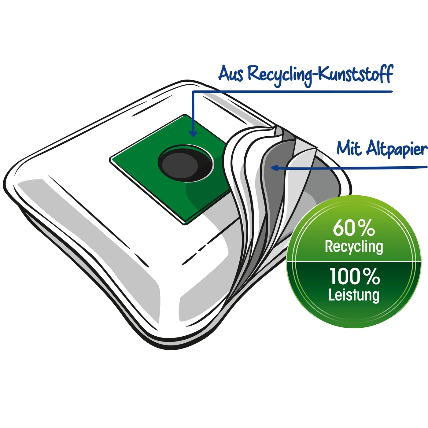 Produktverpackung mit Recycling-Informationen: 60% Recycling, 100% Leistung, Aus Recycling-Kunststoff, Mit Altpapier.