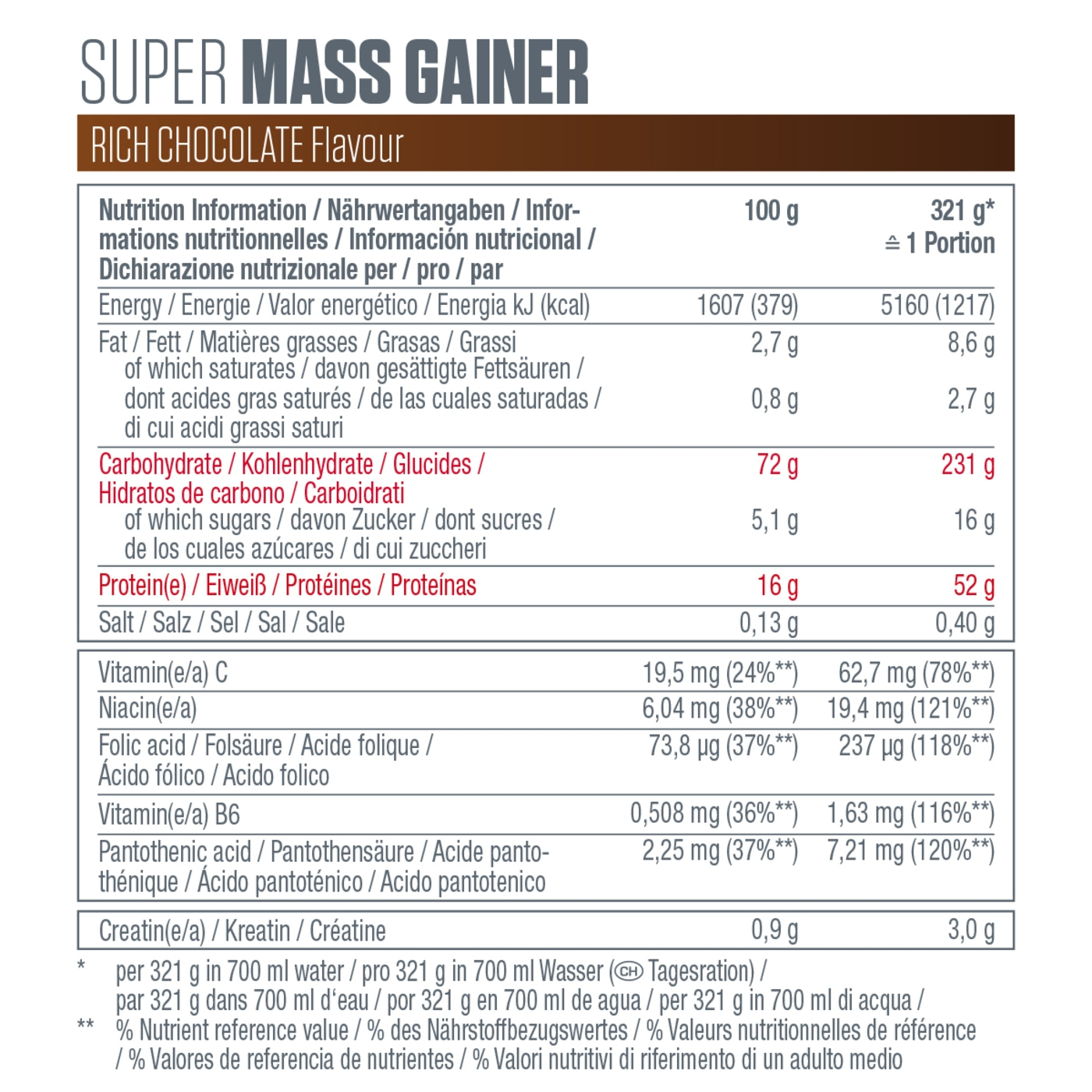 DYMATIZE Weight-Gainer Pulver Super Mass Kohlenhydrate Rich Chocolate 2943 g