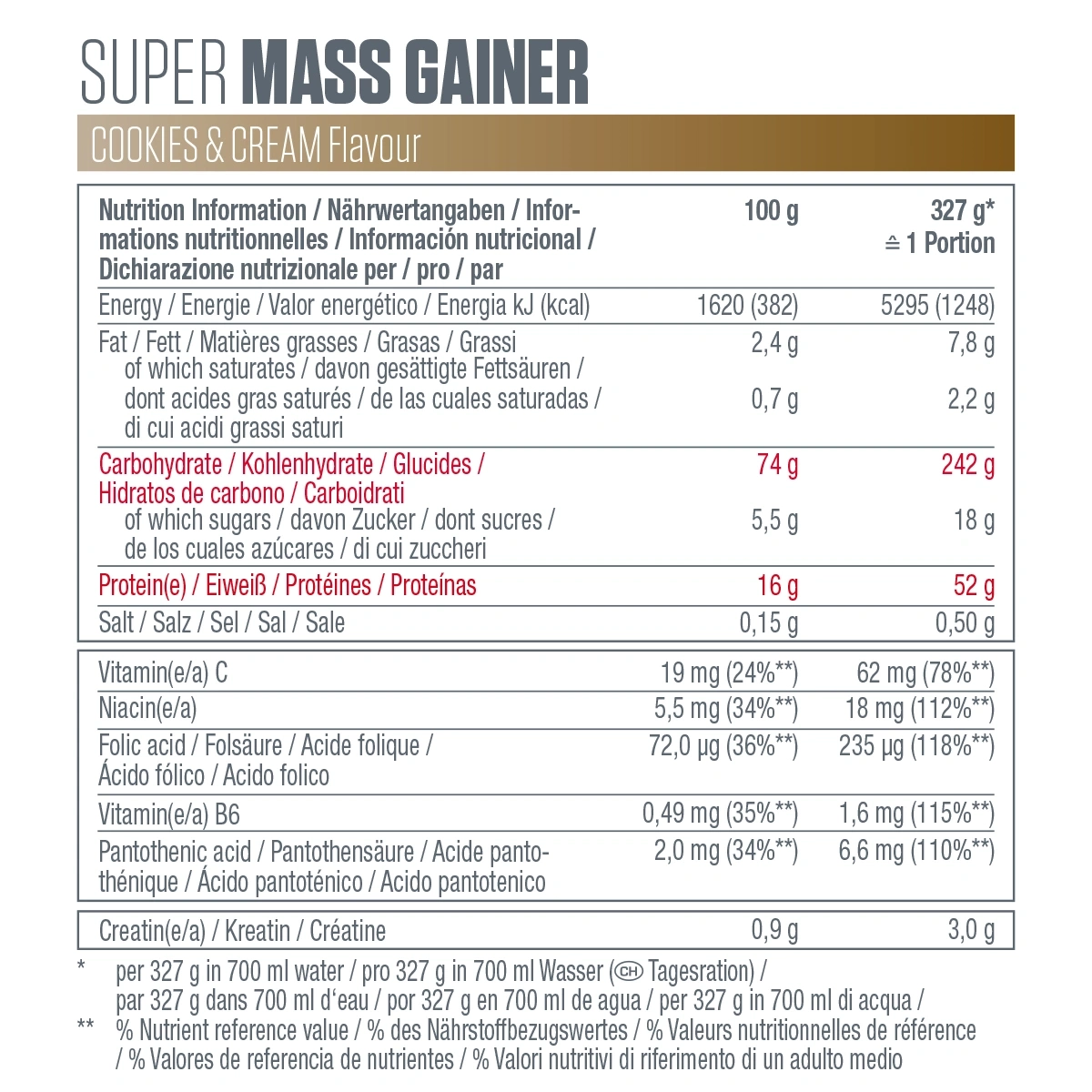 Nährwertangaben für Super Mass Gainer Cookies & Cream. Enthält Energie, Fett, Kohlenhydrate, Protein, Salz und Vitamine.