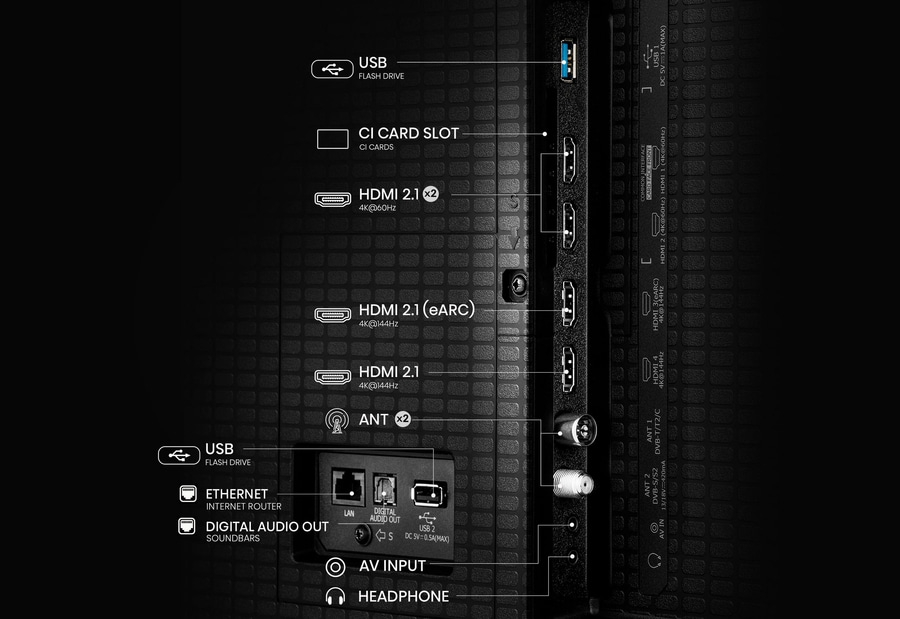 TV-Anschlüsse: USB, HDMI, Antenne, Ethernet, Audioausgang, Kopfhörer, AV-Eingang, CI-Kartensteckplatz.