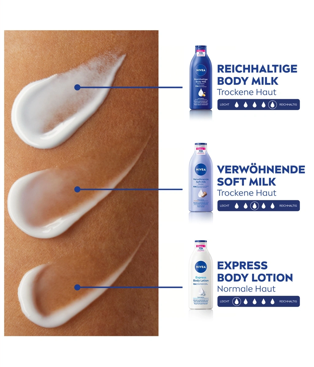 Nivea Body Milk, Soft Milk und Express Body Lotion für trockene und normale Haut