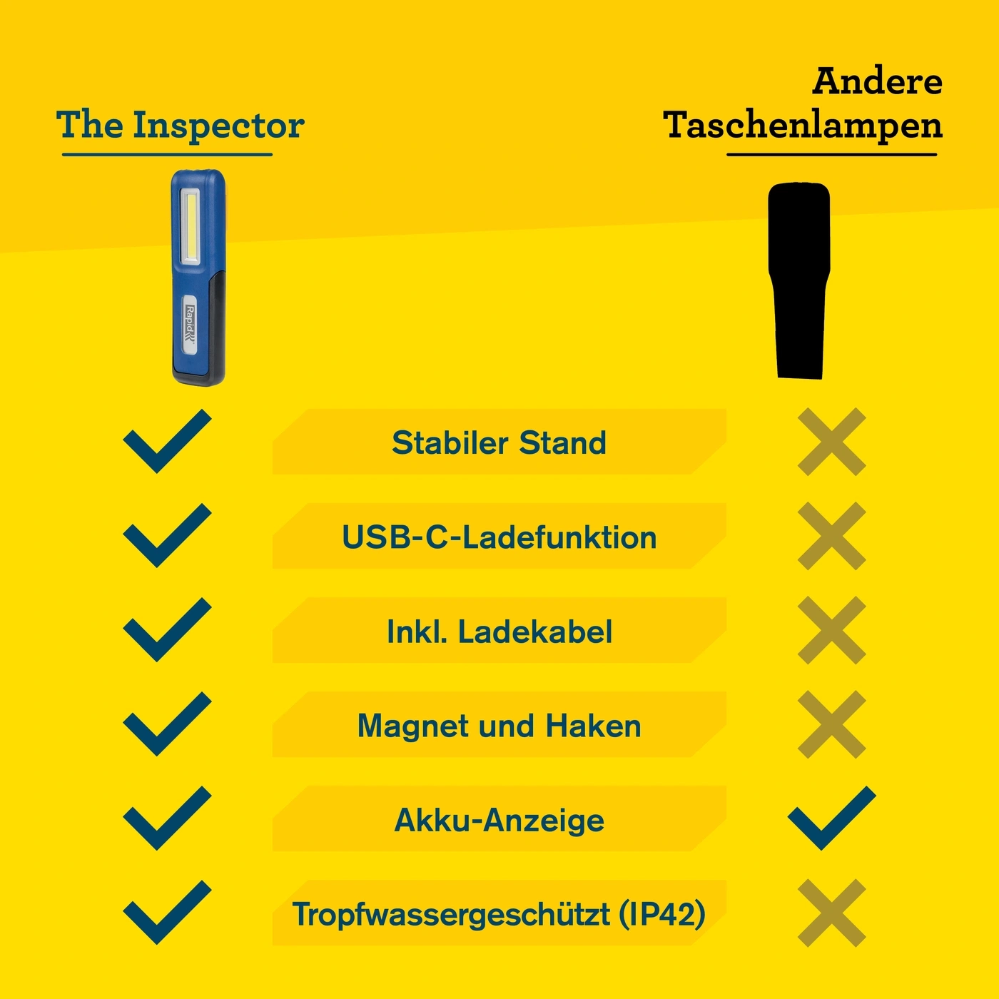 RAPID The Inspector Akku-Arbeitsleuchte LED Magnet Taschenlampe USB-C 5001732