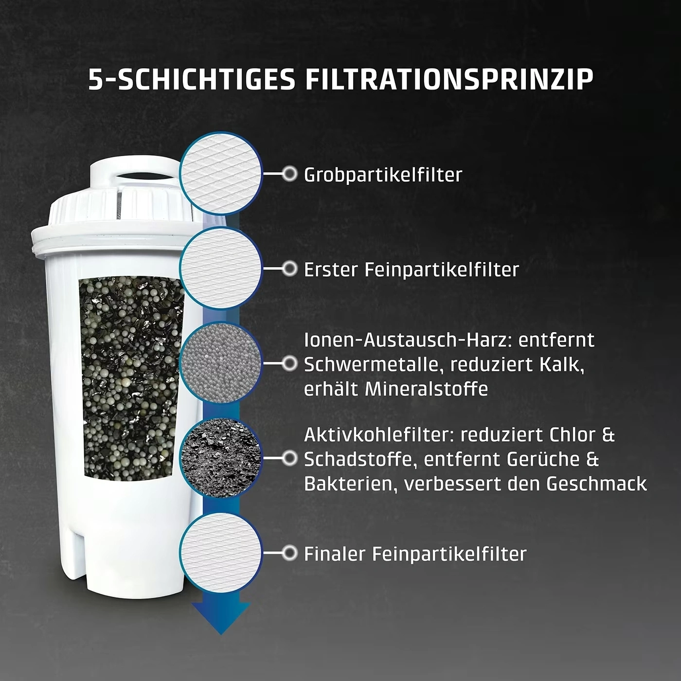 CASO Design Ersatzfilter 6er Set Wasserfilter für Heißwasserspender NEU